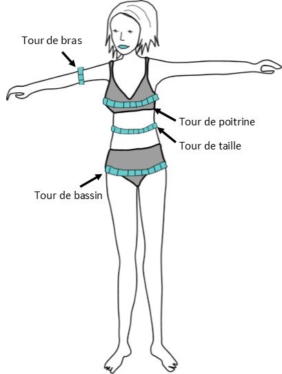 Comment mesurer son tour de taille: 8 étapes