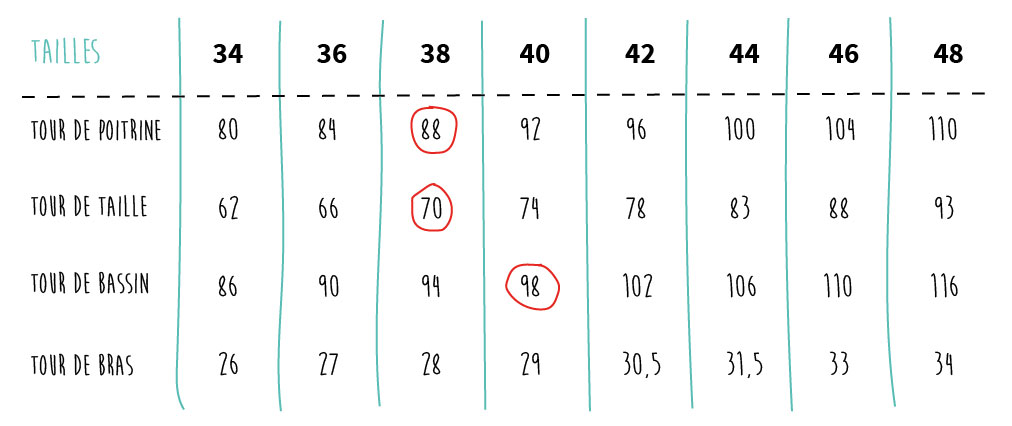toutes les tailles de poitrine