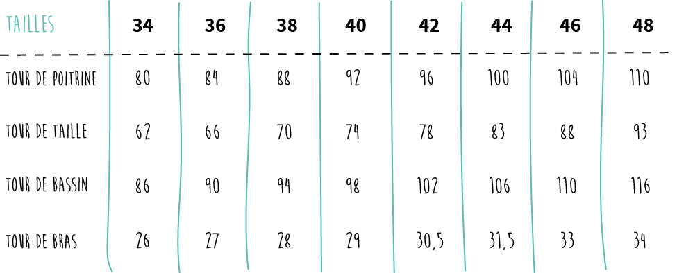 tableau mensuration poitrine