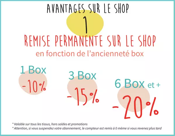 Votre fidélité récompensée