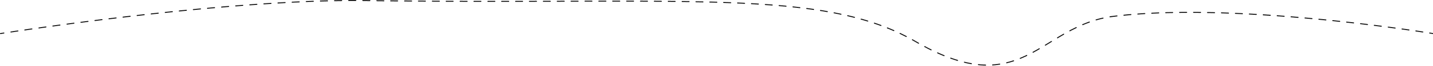offrir-box-line